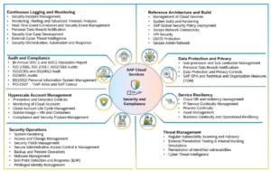 importance-of-cyber-secrity-and-data-protection-in-sap-cloud-services