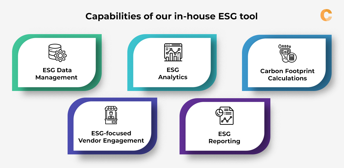 capabilities of our in-house ESG tool